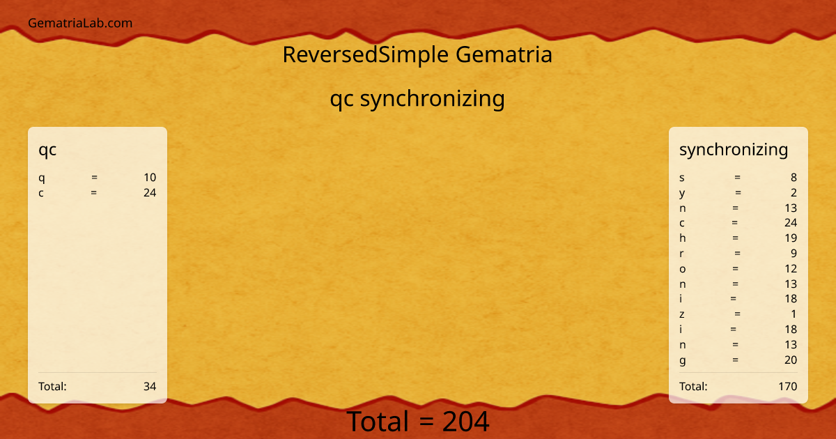 qc synchronizing in reversedSimple Gematria